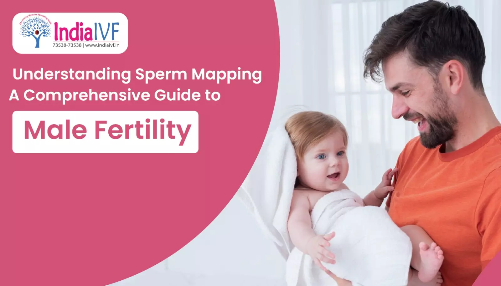 Sperm Mapping