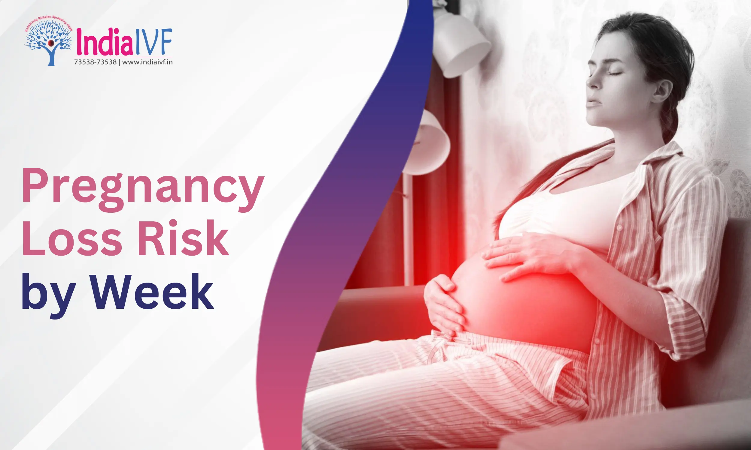 Pregnancy Loss Risk by Week