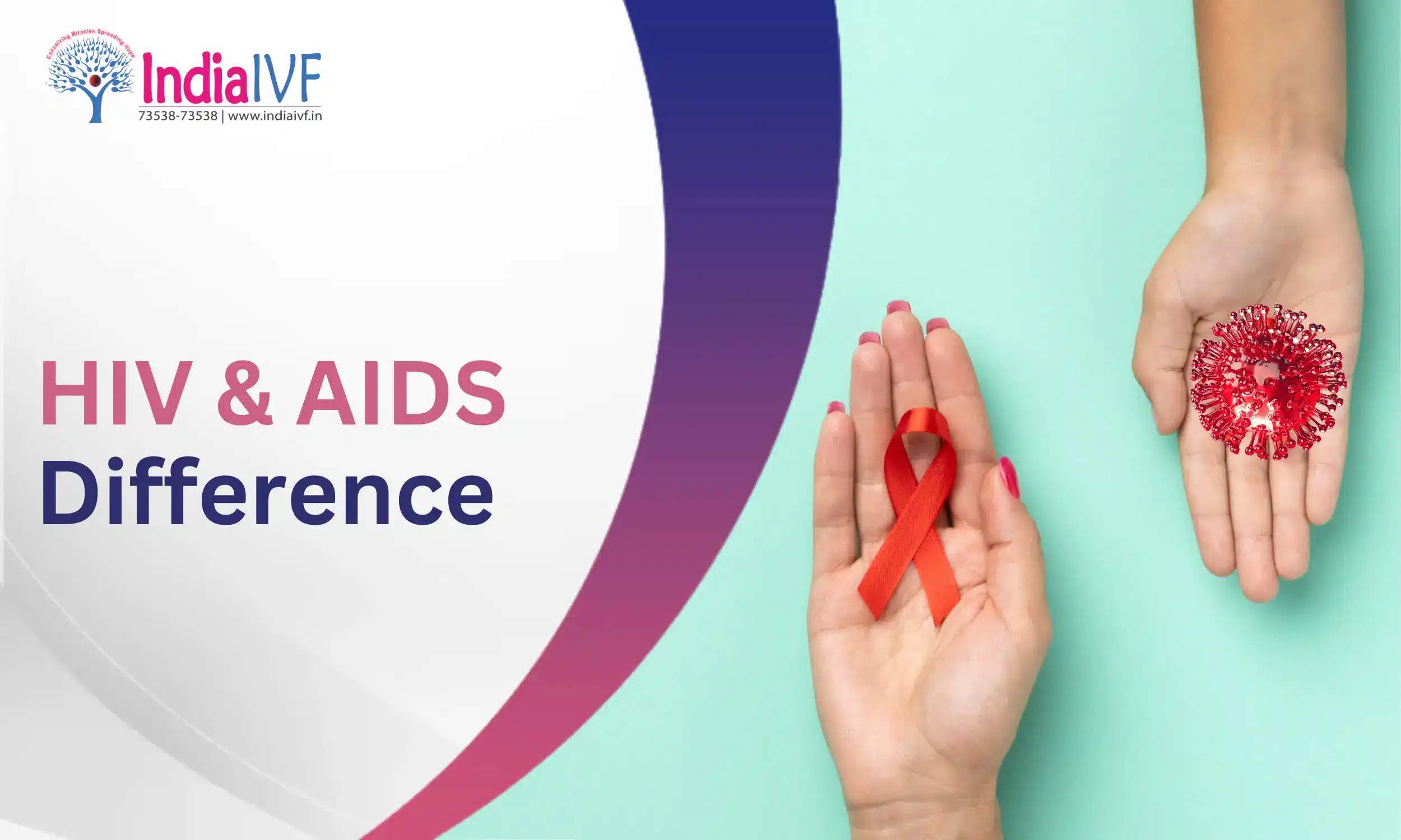 HIV and AIDS Difference